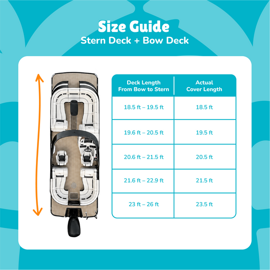 A size guide infographic for a boat with no deck or rear lounger, showing a top-down boat layout and a table comparing deck length to actual cover length in feet.