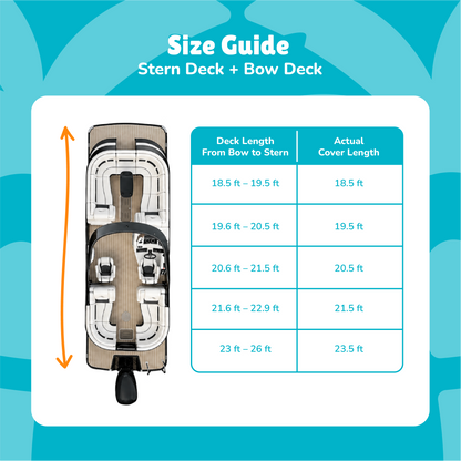 A size guide infographic for a boat with no deck or rear lounger, showing a top-down boat layout and a table comparing deck length to actual cover length in feet.