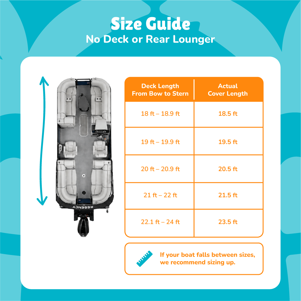 A size guide infographic for a boat with no deck or rear lounger, showing a top-down boat layout and a table comparing deck length to actual cover length in feet.