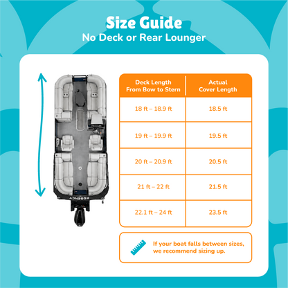 A size guide infographic for a boat with no deck or rear lounger, showing a top-down boat layout and a table comparing deck length to actual cover length in feet.