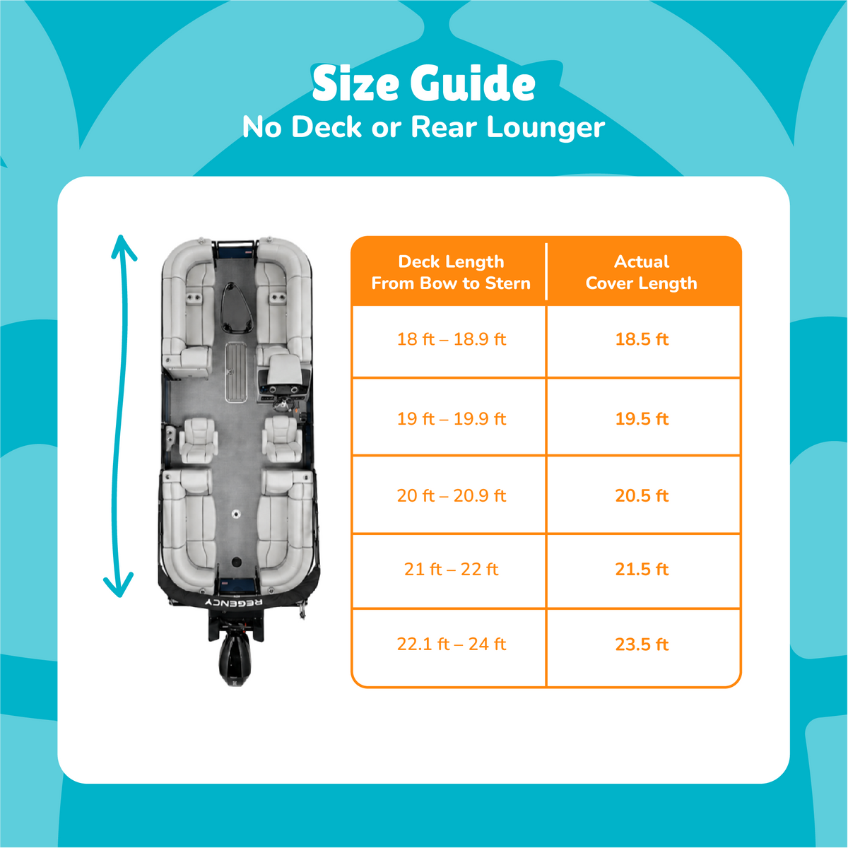 A size guide infographic for a boat with no deck or rear lounger, showing a top-down boat layout and a table comparing deck length to actual cover length in feet.