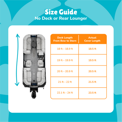 A size guide infographic for a boat with no deck or rear lounger, showing a top-down boat layout and a table comparing deck length to actual cover length in feet.